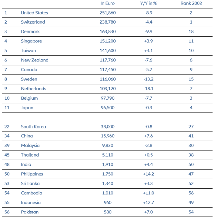 the-best-pension-systems-worldwide-with-a-total-score-below-3